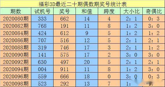 澳門一碼一碼100準確，澳門一碼精準預測