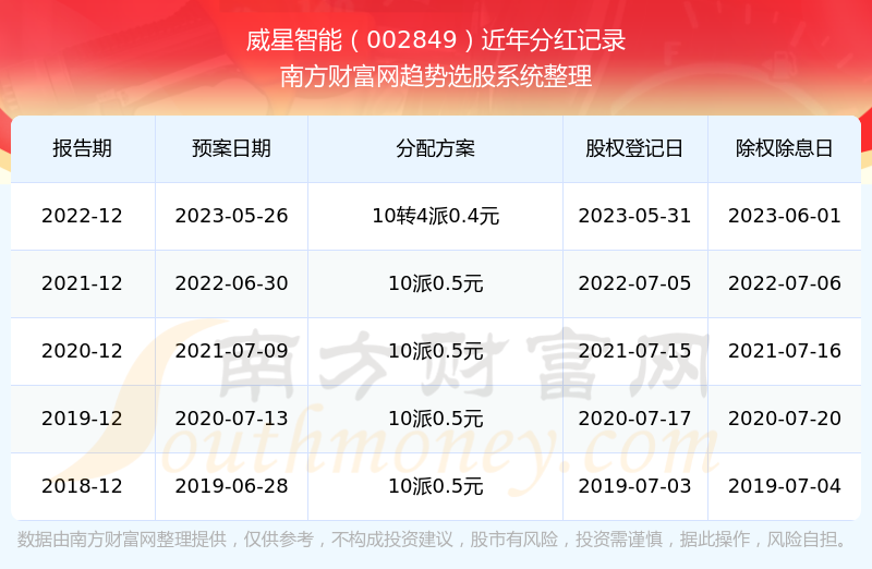 熱點(diǎn) 第26頁