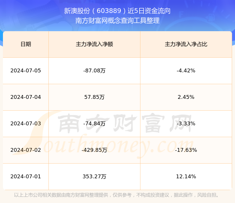 新澳2025年開(kāi)獎(jiǎng)記錄概覽，新澳2025年開(kāi)獎(jiǎng)記錄全景概覽