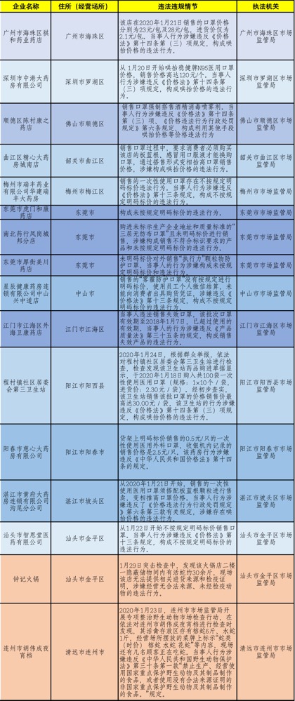 新澳門平特一肖100準確,決策資料解釋落實_25