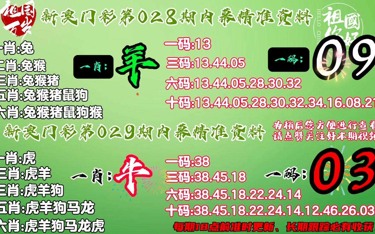 澳門平特一肖100%最新版,可靠性方案操作策略_35