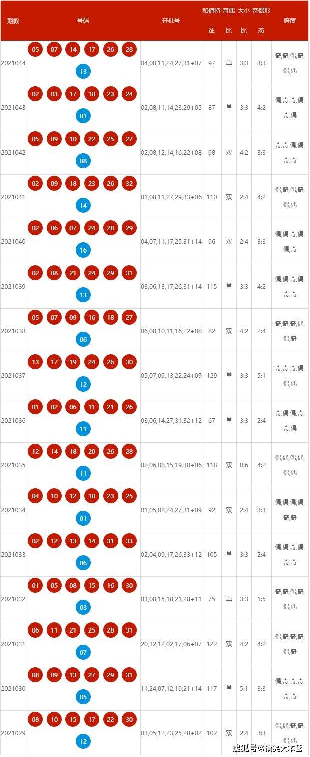 2025年新澳歷史開獎(jiǎng)記錄，2025年新澳歷史開獎(jiǎng)記錄回顧