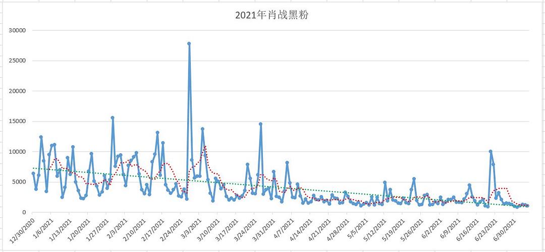 新澳天天彩資料大全一肖,數(shù)據(jù)導(dǎo)向執(zhí)行策略_17