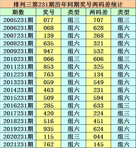 推薦 第20頁(yè)