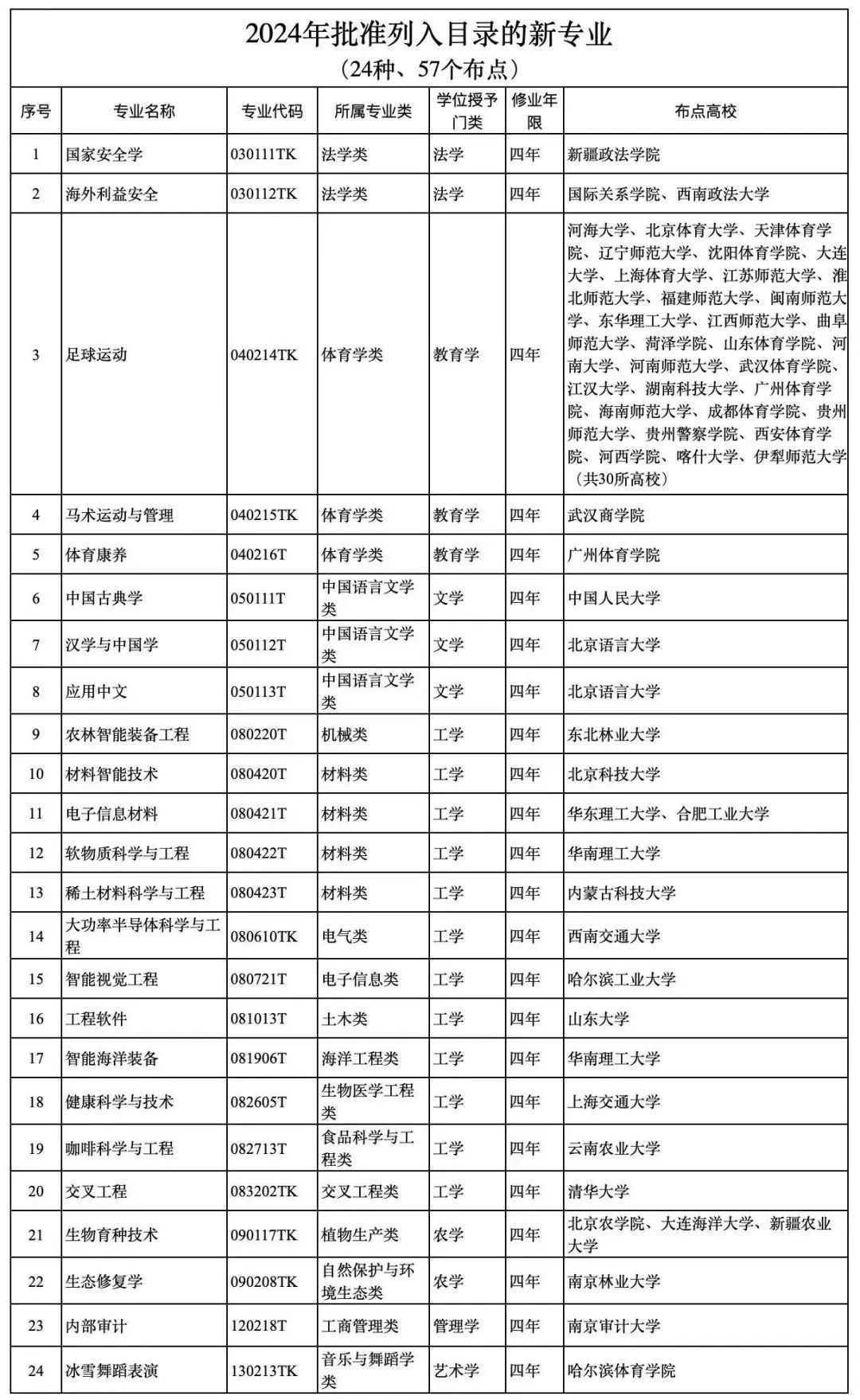 新澳門今期開獎結(jié)果查詢表圖片,專業(yè)解析評估_23