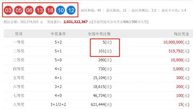 澳門六開獎結果2025開獎記錄查詢網(wǎng)站，澳門六開獎結果查詢網(wǎng)站，最新2025開獎記錄揭秘
