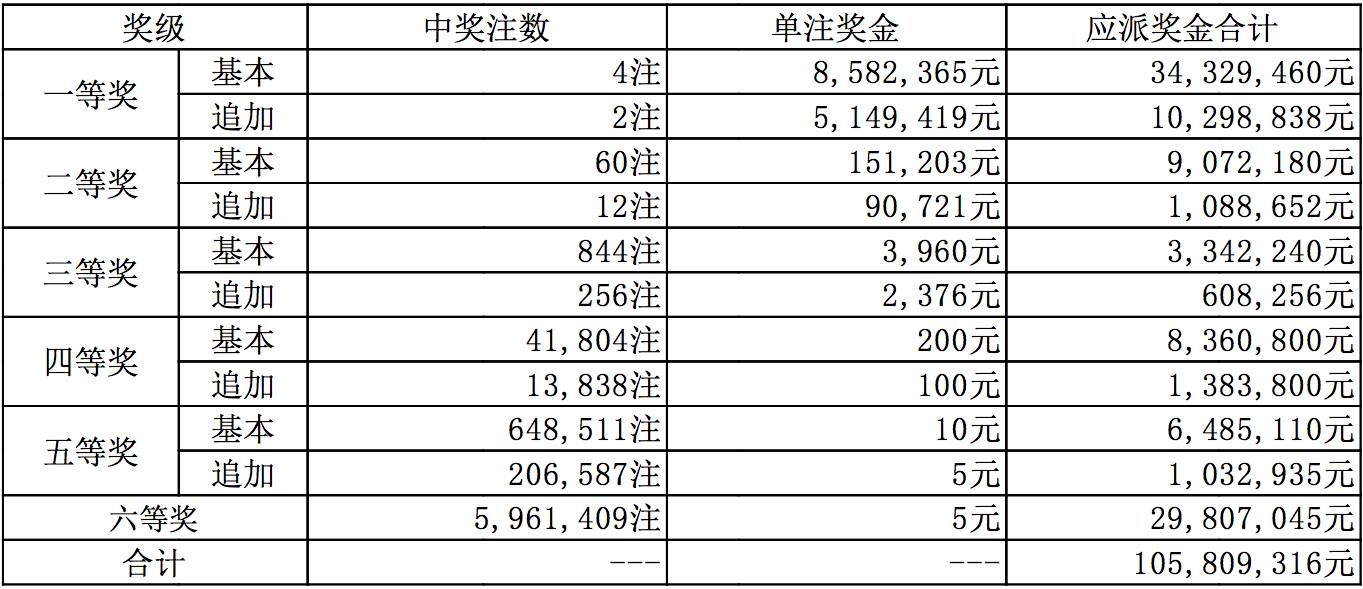 新澳六開彩開獎(jiǎng)號碼今天解析，新澳六開彩今日開獎(jiǎng)號碼深度解析