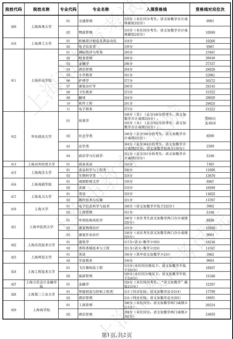 新澳歷史開獎最新結(jié)果查詢表詳解，新澳歷史開獎最新結(jié)果查詢表全面解析