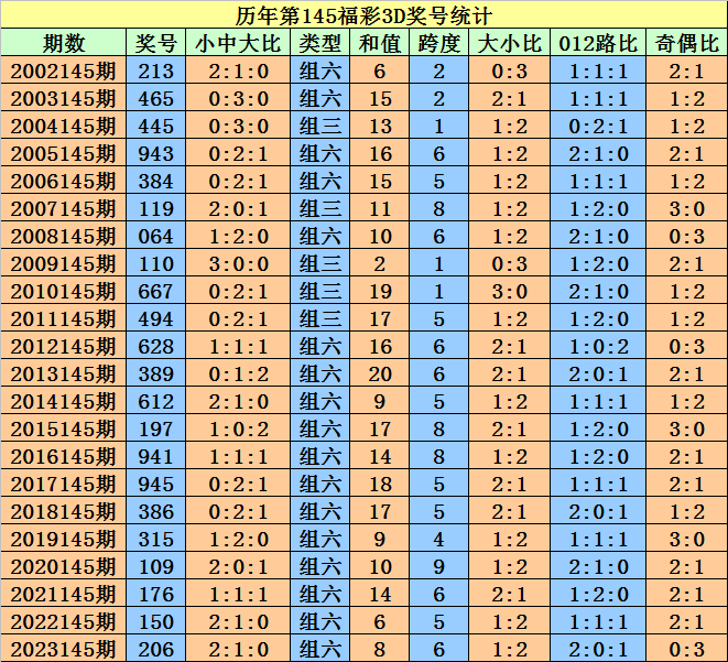 2025澳門天天開好彩大全開獎記錄，澳門天天開好彩開獎記錄實錄（截至2025年）