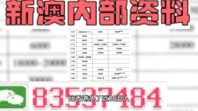 2025新奧精準(zhǔn)資料免費(fèi)大全078期，新奧精準(zhǔn)資料免費(fèi)大全（第078期）展望