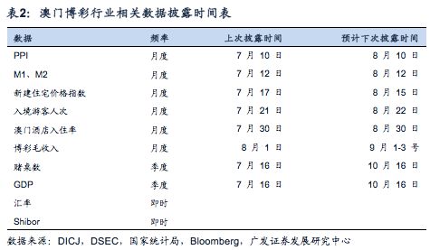 澳門碼開獎結(jié)果2025開獎記錄,數(shù)據(jù)說明解析_3