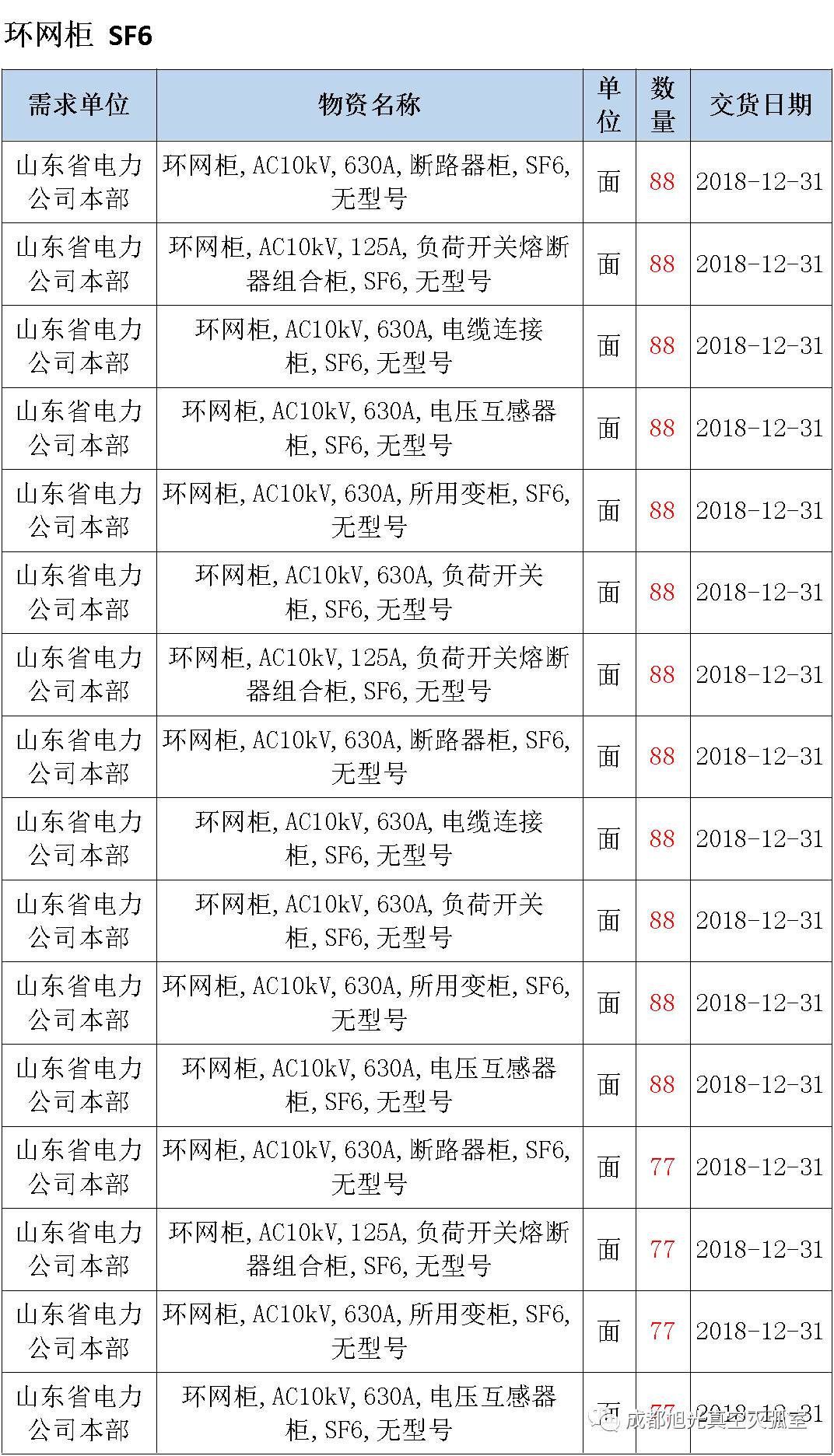 推薦 第11頁(yè)
