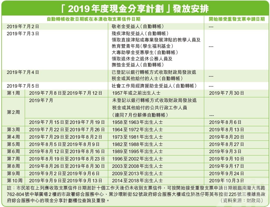 澳門開獎記錄開獎結(jié)果2025,快速設(shè)計響應(yīng)計劃_12