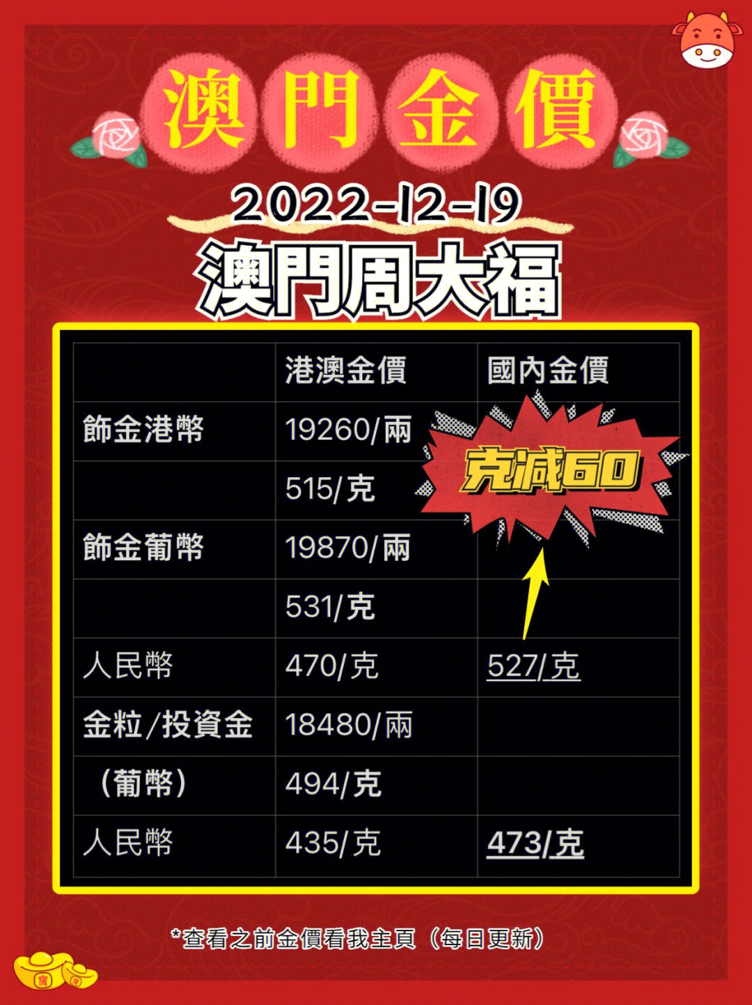 2025年澳門大全免費金鎖匙，未來之門敞開，澳門未來之門敞開，2025年大全免費金鎖匙揭秘