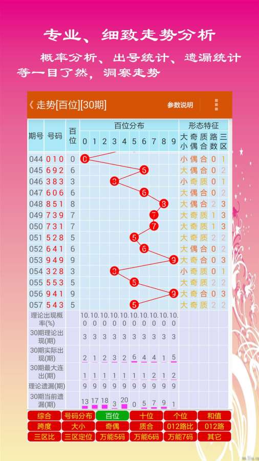 港彩二四六免費資料,未來趨勢解釋定義_1