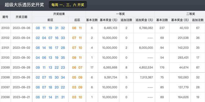 新澳六開彩開獎(jiǎng)號(hào)碼記錄2025,絕對(duì)經(jīng)典解釋定義_37