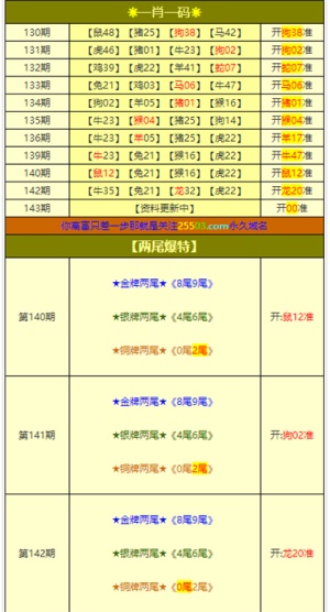 新澳今晚平特一肖,標準化流程評估_12