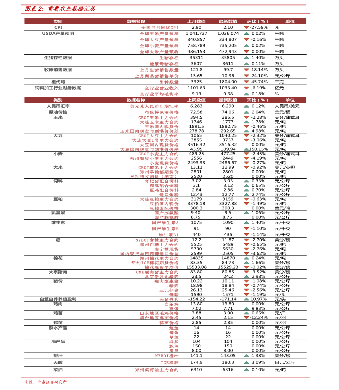 新澳2025今晚開獎資料查詢表最新解析，新澳2025最新開獎資料查詢及解析