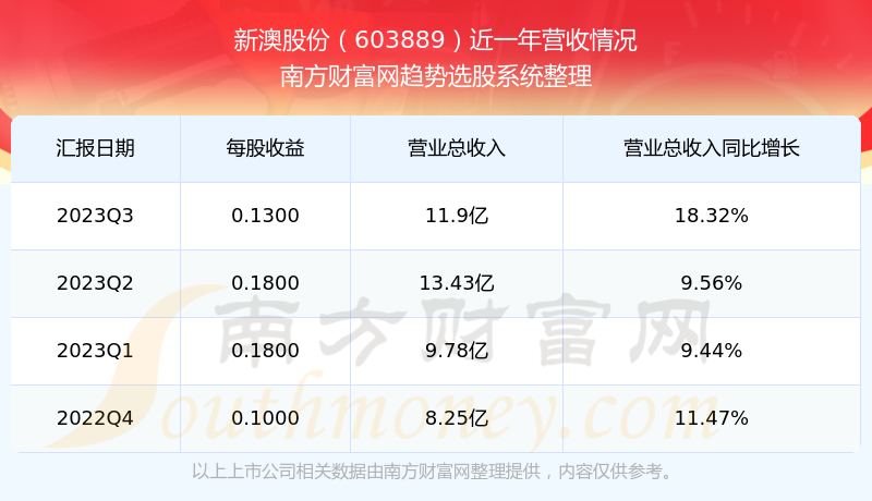 新澳2025今晚開獎結(jié)果，新澳2025今晚開獎結(jié)果揭曉