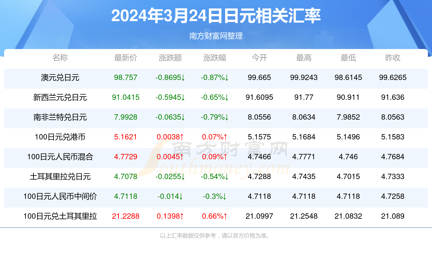 2025澳門天天開好彩精準24碼，澳門精準預測2025年天天開好彩的24碼預測號碼