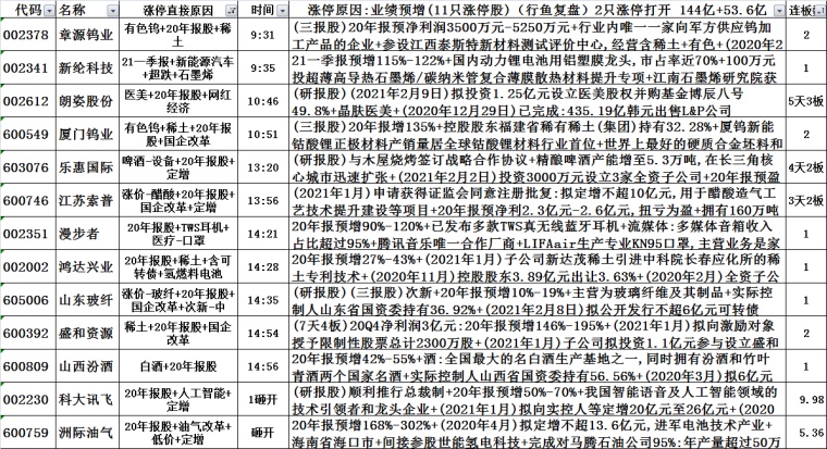 2025年正版資料免費(fèi)大全一肖