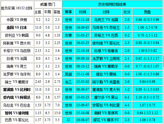 新澳門彩歷史開獎(jiǎng)記錄走勢(shì)圖，澳門彩歷史開獎(jiǎng)記錄走勢(shì)圖概覽