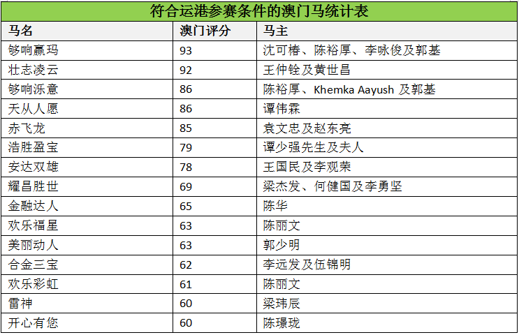 澳門馬會(huì)傳真(內(nèi)部資料)，澳門馬會(huì)內(nèi)部傳真資料揭秘