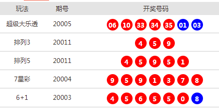 新澳天天開(kāi)獎(jiǎng)資料大全最新54期，一網(wǎng)打盡所有開(kāi)獎(jiǎng)信息，新澳天天開(kāi)獎(jiǎng)資料大全，最新54期開(kāi)獎(jiǎng)信息匯總