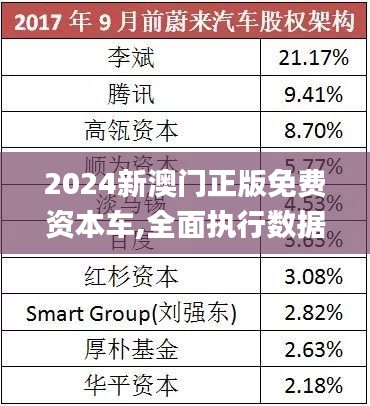 2025新澳門正版免費資本車，澳門正版免費資本車，未來趨勢與機遇