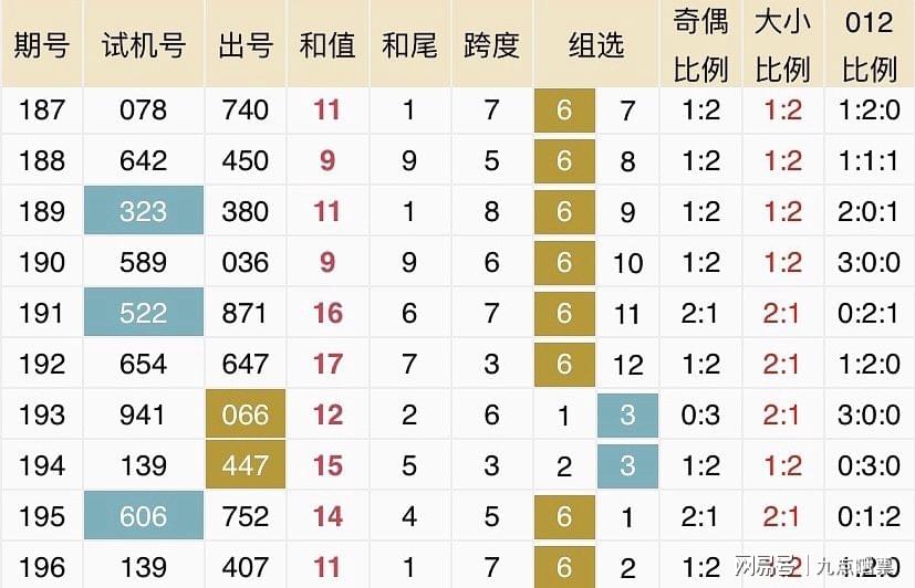 2025新澳今晚開獎號碼139，新澳今晚開獎號碼揭曉，2025年幸運數(shù)字139
