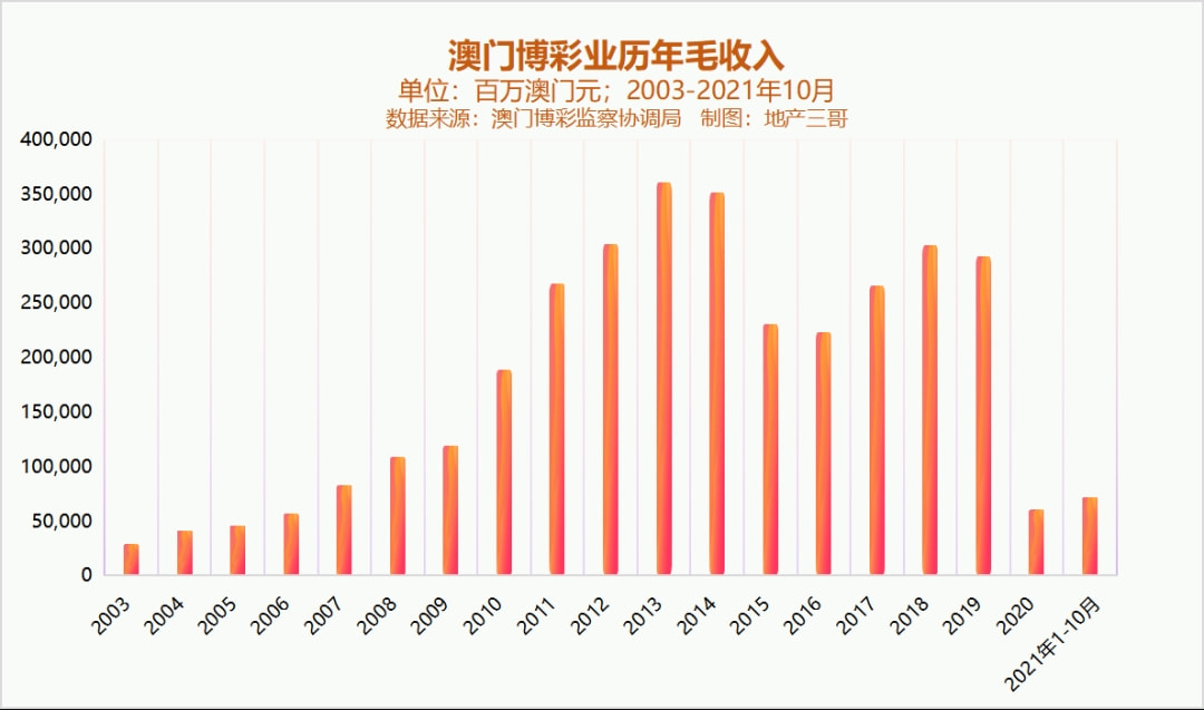 新澳門彩歷史開獎記錄走勢圖，澳門彩歷史開獎記錄走勢圖概覽