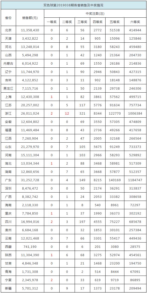 2025香港開獎(jiǎng)記錄歷史
