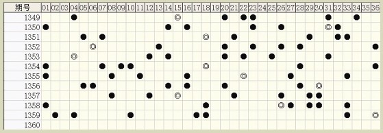 六肖中特期期準(zhǔn)100%軟件，六肖中特期精準(zhǔn)預(yù)測(cè)軟件，百分百準(zhǔn)確率