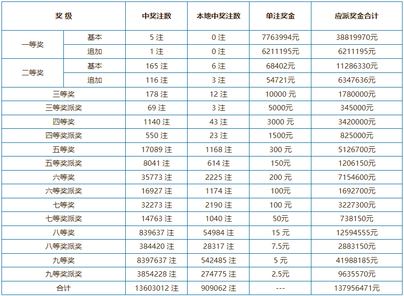 新澳門六開彩開獎結(jié)果近15期查詢表——彩民的必備指南，澳門六開彩開獎結(jié)果近15期查詢表，彩民指南揭秘開獎動態(tài)