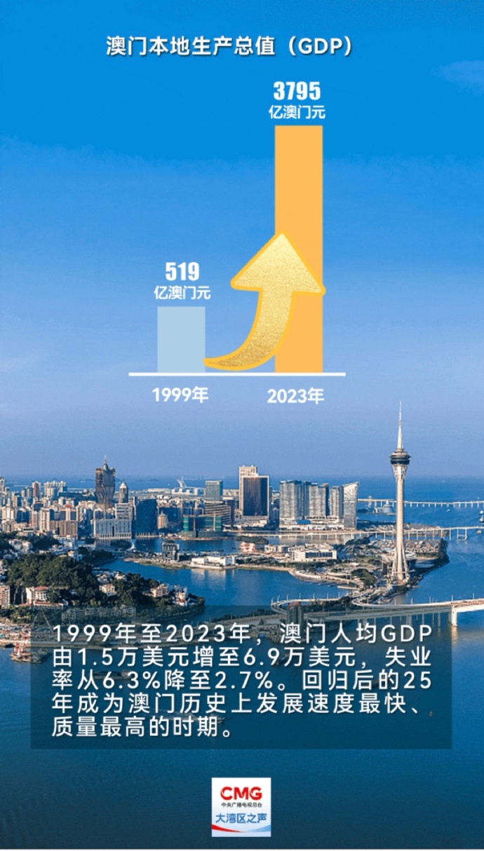 2025年新澳門開采結(jié)果查詢，澳門開采結(jié)果查詢系統(tǒng)更新，最新動態(tài)揭曉（2025年）
