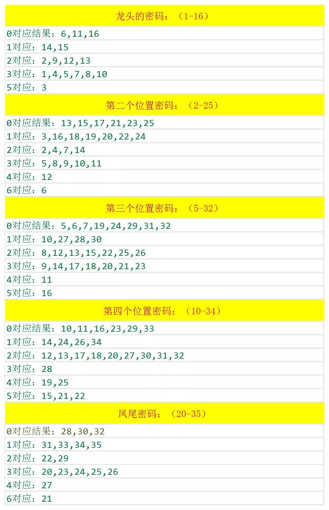今期新澳門開獎結(jié)果記錄，澳門最新開獎結(jié)果記錄