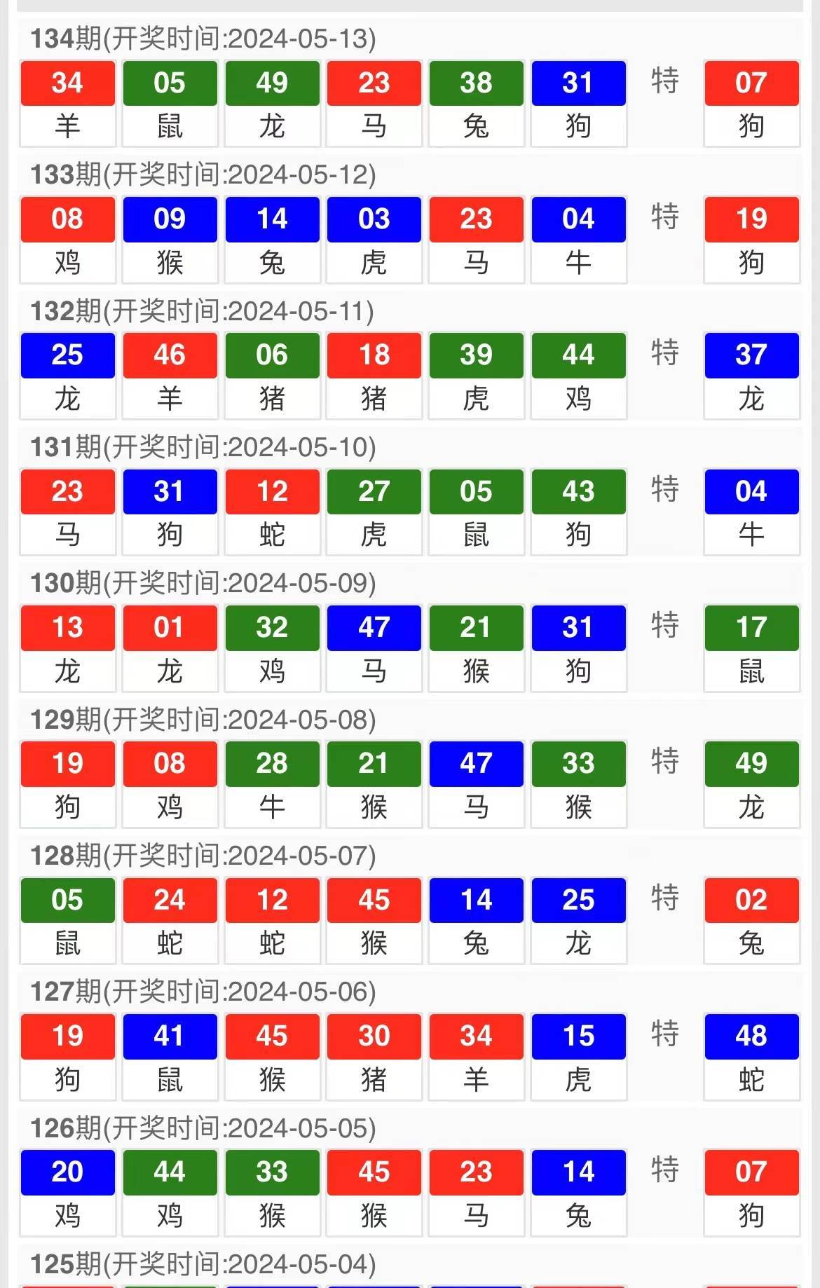 2025年澳門開獎號碼，澳門開獎號碼預測（2025年）