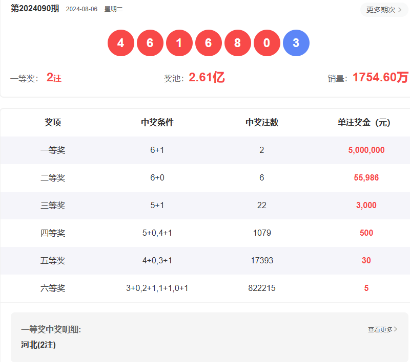 新澳門六開(kāi)彩開(kāi)獎(jiǎng)結(jié)果2025年，澳門六開(kāi)彩開(kāi)獎(jiǎng)結(jié)果揭曉，2025年最新數(shù)據(jù)揭秘！