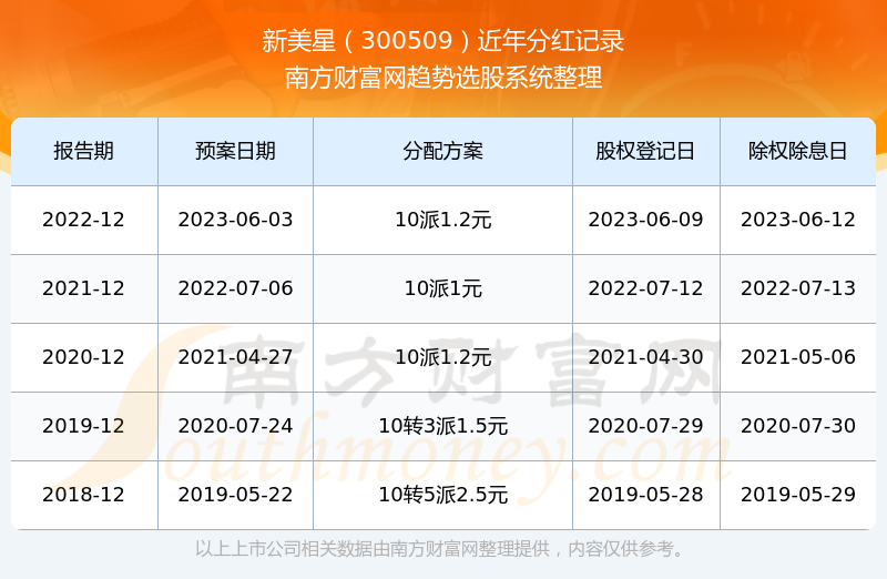 新澳門彩歷史開獎記錄走勢圖表，澳門彩歷史開獎記錄走勢圖表分析