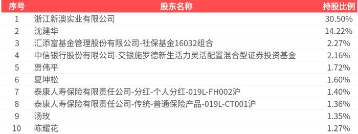 『揭秘2025新澳精準(zhǔn)資料大全，深度解讀與解析』，揭秘2025新澳精準(zhǔn)資料大全，深度解讀與全面解析