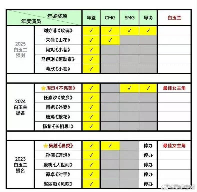 揭秘2025年度白小姐四肖選一肖的神秘面紗，揭秘白小姐四肖選一肖的神秘面紗，2025年預(yù)測(cè)展望
