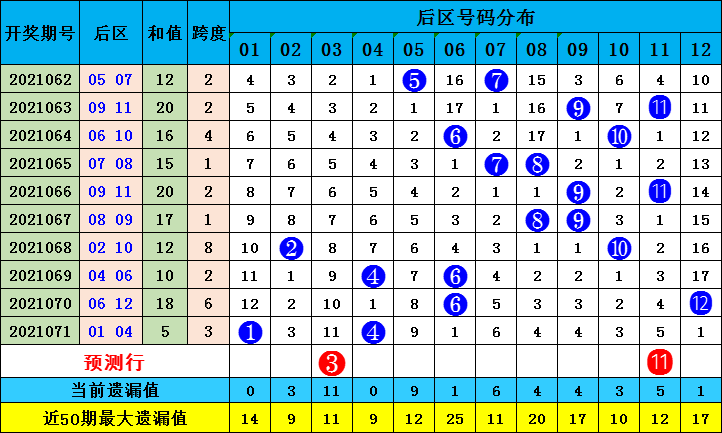 白小姐三肖必中生肖開獎(jiǎng)號(hào)碼，白小姐三肖必中生肖開獎(jiǎng)號(hào)碼揭秘