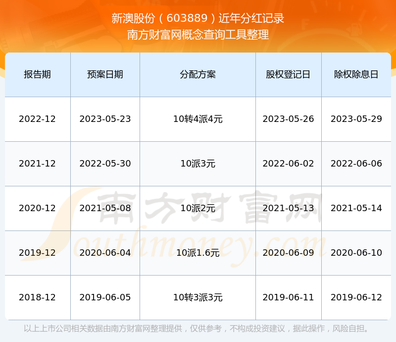 新澳2025資料，探索前沿，洞悉未來，新澳2025前沿探索與未來洞悉資料分享