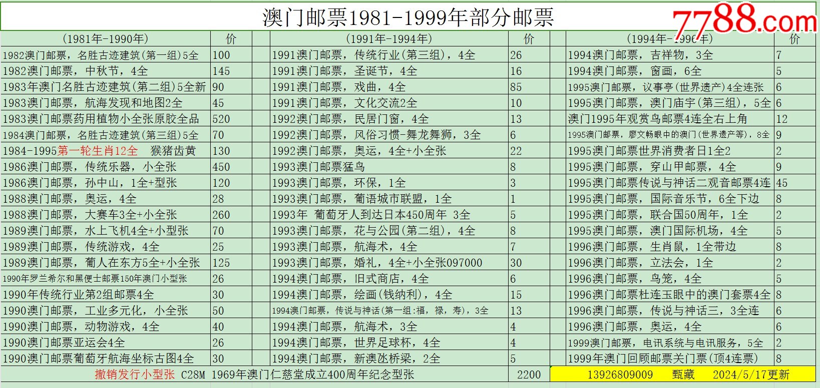 新澳門彩歷史開獎記錄走勢圖表，澳門彩歷史開獎記錄走勢圖表分析