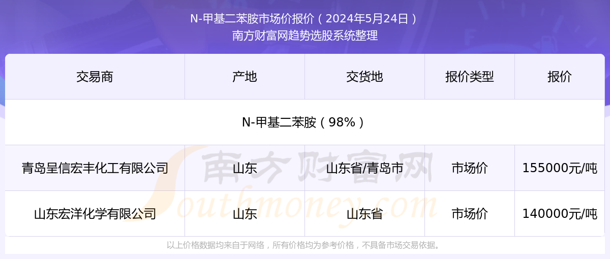 2025年新澳門今晚開獎結(jié)果查詢，澳門彩票開獎結(jié)果查詢 2025年今晚最新資訊