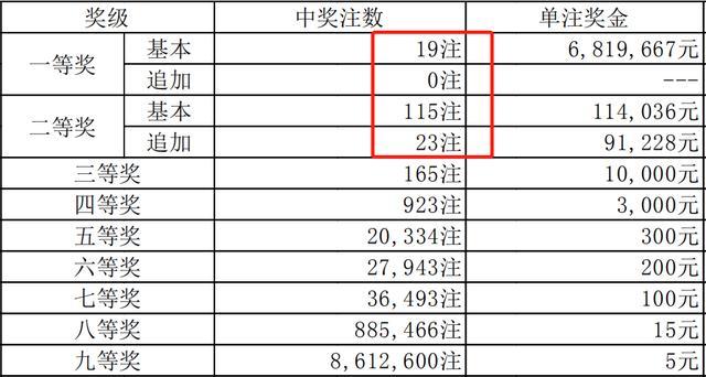 今期新澳門(mén)開(kāi)獎(jiǎng)結(jié)果記錄全解析，新澳門(mén)開(kāi)獎(jiǎng)結(jié)果全解析，最新開(kāi)獎(jiǎng)記錄詳解