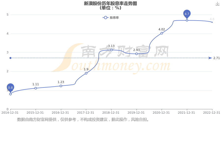 新澳2025資料深度解析，新澳2025資料深度解讀報(bào)告