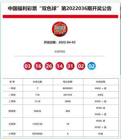 2025年新澳門天天開獎結(jié)果，澳門彩票開獎結(jié)果預(yù)測（至2025年）