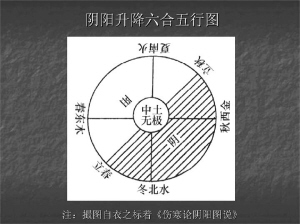 六合資料，六合資料解析