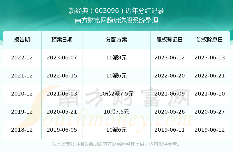 新澳彩開獎記錄2025年最新消息全解析，新澳彩開獎記錄2025年最新消息全面解析